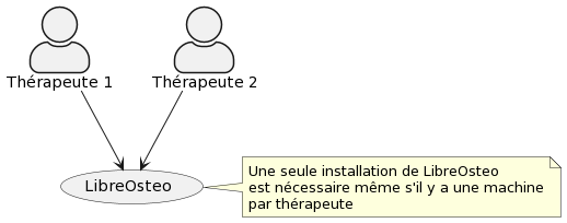 cas d'usage à plusieurs thérapeutes