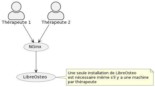 cas d'usage nginx